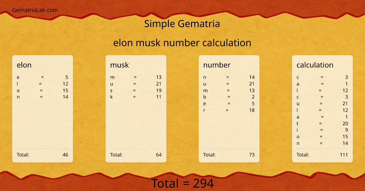 elon musk number calculation in simple Gematria